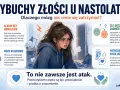 Nastolatka z wyrazem twarzy pełnym bólu i rozpaczy, otoczona symbolami stresu. Grafika wyjaśnia, że wybuchy złości u nastolatków to często objawy silnego stresu, źle odczytanego zagrożenia i potrzeby bycia usłyszanym.