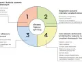 Diagram przedstawia obszary higieny cyfrowej: stawianie granic, tworzenie treści, bezpieczne używanie internetu i inne zalecane zachowania.