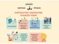 Doradztwo zawodowe pomoże Ci poznać siebie, zaplanować ścieżkę edukacyjną i zawodową, rozwijać zainteresowania i kształtować pozytywne postawy.
