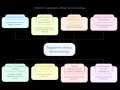 Schemat pokazuje, jak napisać regulamin sklepu internetowego, uwzględniając dane sprzedawcy, ceny, reklamacje, zamówienia, zwroty i dane osobowe.