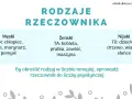 Rodzaje rzeczownika: męski (ten: chłopiec), żeński (ta: kobieta), nijaki (to: dziecko). Poznaj, co oznaczają rzeczowniki!
