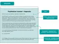 Schemat rozmowy z Robertem Lewandowskim: tytuł, wstęp, rozwinięcie i zakończenie. Pokazuje, jak przeprowadzić wywiad, skupiając się na życiu prywatnym i rodzicielstwie.