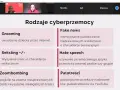 Cyberprzemoc co to? Na ekranie rodzaje cyberprzemocy: grooming, seksting, zoombombing, fake news, hate speech, patotreści.