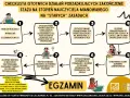 Schemat procesu awansu zawodowego nauczyciela. Czy nauczyciel początkujący pisze plan rozwoju? Tak, to jeden z etapów.