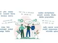 Ilustracja pokazuje ludzi rozmawiających, otoczonych słowami, które mogą być częściami mowy.