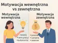 Kobieta z żarówką symbolizuje motywację wewnętrzną (rozwój, sens, autonomia), mężczyzna z sakiewką pieniędzy - motywację zewnętrzną (premie, uznanie, awanse).