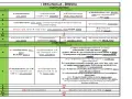 Tabela deklinacji rzeczowników żeńskich. Wpis "ten jaka to część mowy" odnosi się do kategorii gramatycznych.