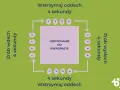 Schemat oddychanie po kwadracie: wdech 4s, zatrzymanie 4s, wydech 4s, zatrzymanie 4s.