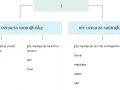 Diagram wyjaśnia, kiedy litera "i" oznacza samogłoskę (np. w słowach bez samogłosek jak "zima", "nic", "piłka", "leci", "brwi") a kiedy nie (np. w "bania", "niedziela", "ciasto", "sieć").