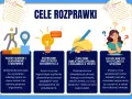 Cele rozprawki: przedstawienie stanowiska, rozwijanie argumentacji, ćwiczenie pisania i organizacji tekstu, zachęcanie do krytycznego myślenia.