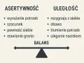 Asertywność to komunikacja bez agresji, wyrażanie potrzeb i stawianie granic. Uległość to rezygnacja z siebie i tłumienie potrzeb.