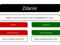 Analiza zdania: "Turyści z rejonów nadmorskich chętnie wyjeżdżają latem w góry." Podział na podmiot i orzeczenie.