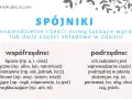 Spójniki to niesamodzielne części mowy, które łączą wyrazy lub zdania. Obraz wyjaśnia, że co to za część mowy, dzieląc je na współrzędne i podrzędne.
