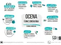 Ocena funkcjonowania ucznia w szkole: porządkuje, pokazuje, pomaga, ułatwia, wspiera, przekłada, oszczędza, jest, daje.