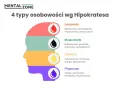 Flegmatyk to osoba spokojna, opanowana, cierpliwa i niezawodna. Grafika przedstawia 4 typy osobowości wg Hipokratesa.