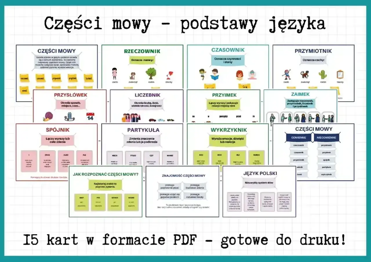 Przysłówek odpowiada na pytania: jak? gdzie? kiedy? Określa sposób, miejsce, czas. Idealny do nauki części mowy.
