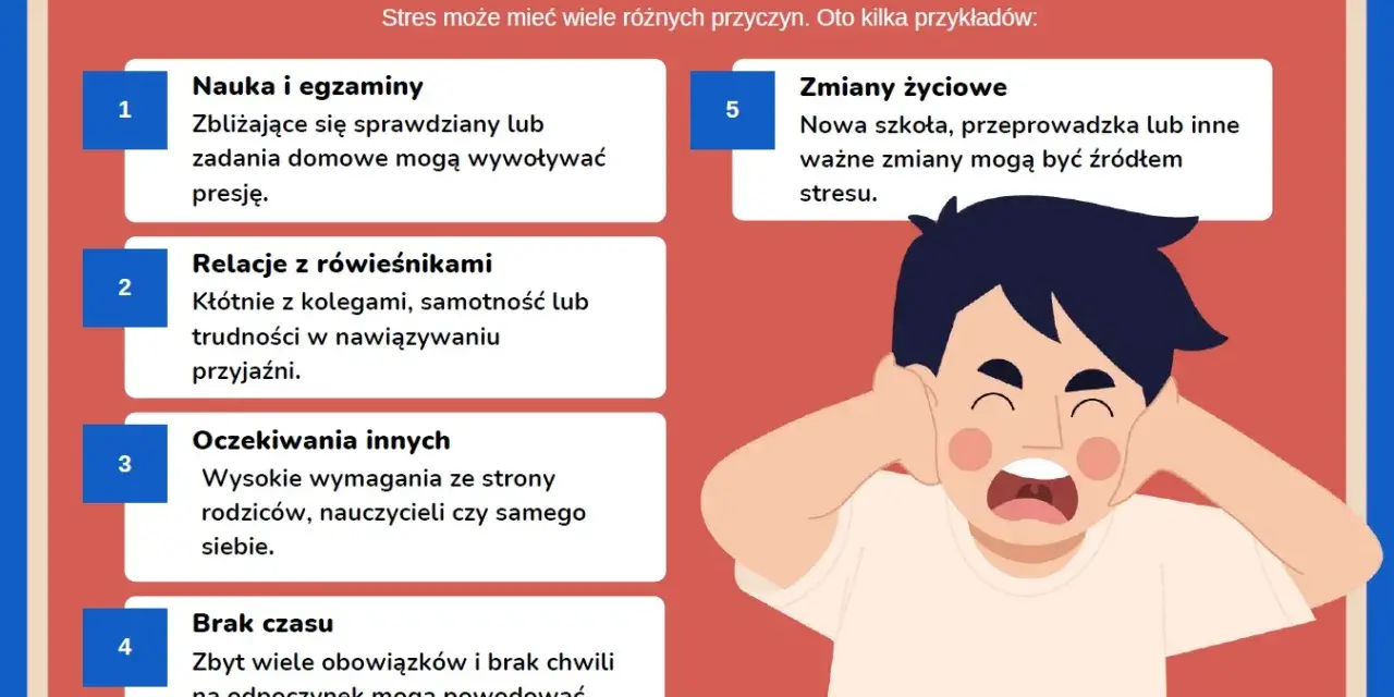 Chłopiec zatyka uszy, krzycząc z powodu stresu przed szkołą. Obraz przedstawia przyczyny stresu: naukę, relacje, oczekiwania i brak czasu.