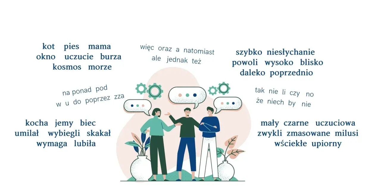 Ilustracja pokazuje ludzi rozmawiających, otoczonych słowami, które mogą być częściami mowy.