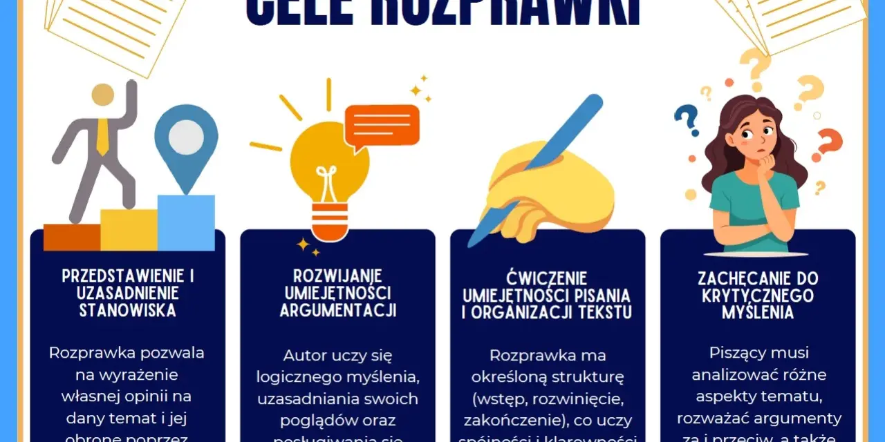 Cele rozprawki: przedstawienie stanowiska, rozwijanie argumentacji, ćwiczenie pisania i organizacji tekstu, zachęcanie do krytycznego myślenia.