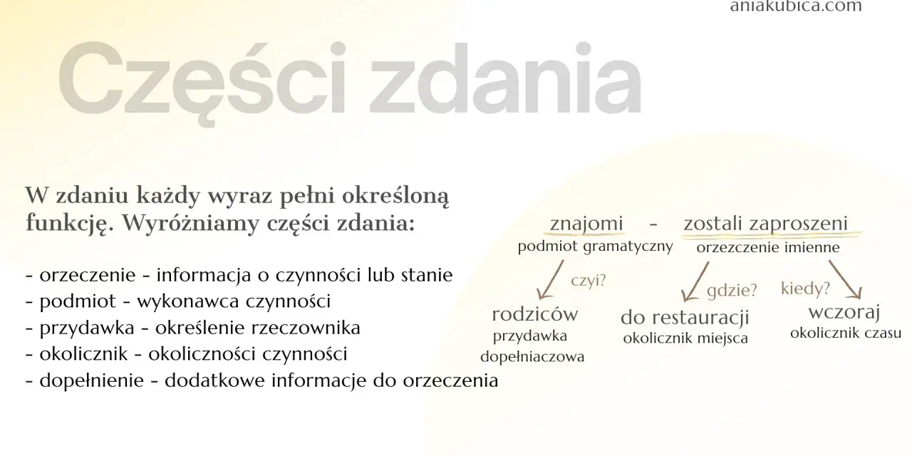 Części zdania: podmiot, orzeczenie, przydawka, okolicznik, dopełnienie. Przykłady analizy zdania "Znajomi zostali zaproszeni do restauracji wczoraj".