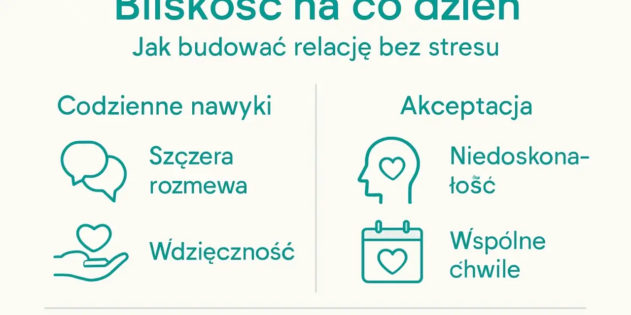 Jak zaspokoić potrzebę bliskości? Obrazek pokazuje codzienne nawyki (szczera rozmowa, wdzięczność) i akceptację (niedoskonałość, wspólne chwile) jako klucz do budowania relacji.