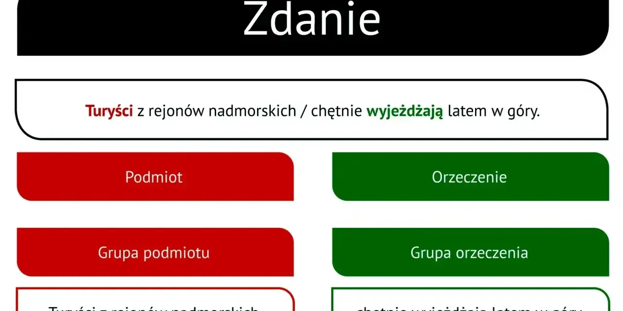 Analiza zdania: "Turyści z rejonów nadmorskich chętnie wyjeżdżają latem w góry." Podział na podmiot i orzeczenie.