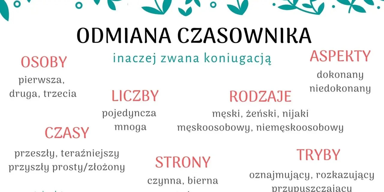 Odmiana czasownika (koniugacja) to jego zmiana w zależności od osoby, liczby, czasu, trybu, strony i rodzaju. Przykłady: "czytam" (ja, 1. os., l.poj., czas teraźniejszy, tryb ozn., str. czynna), "czytał" (on, 3. os., l.poj., czas przeszły, tryb ozn., s...