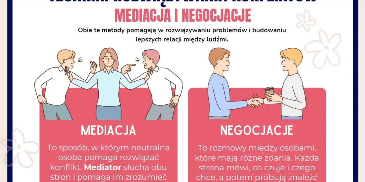 Jak rozwiązywać konflikty w klasie scenariusz: Mediacja i negocjacje pomagają w budowaniu lepszych relacji. Ilustracja pokazuje te techniki.