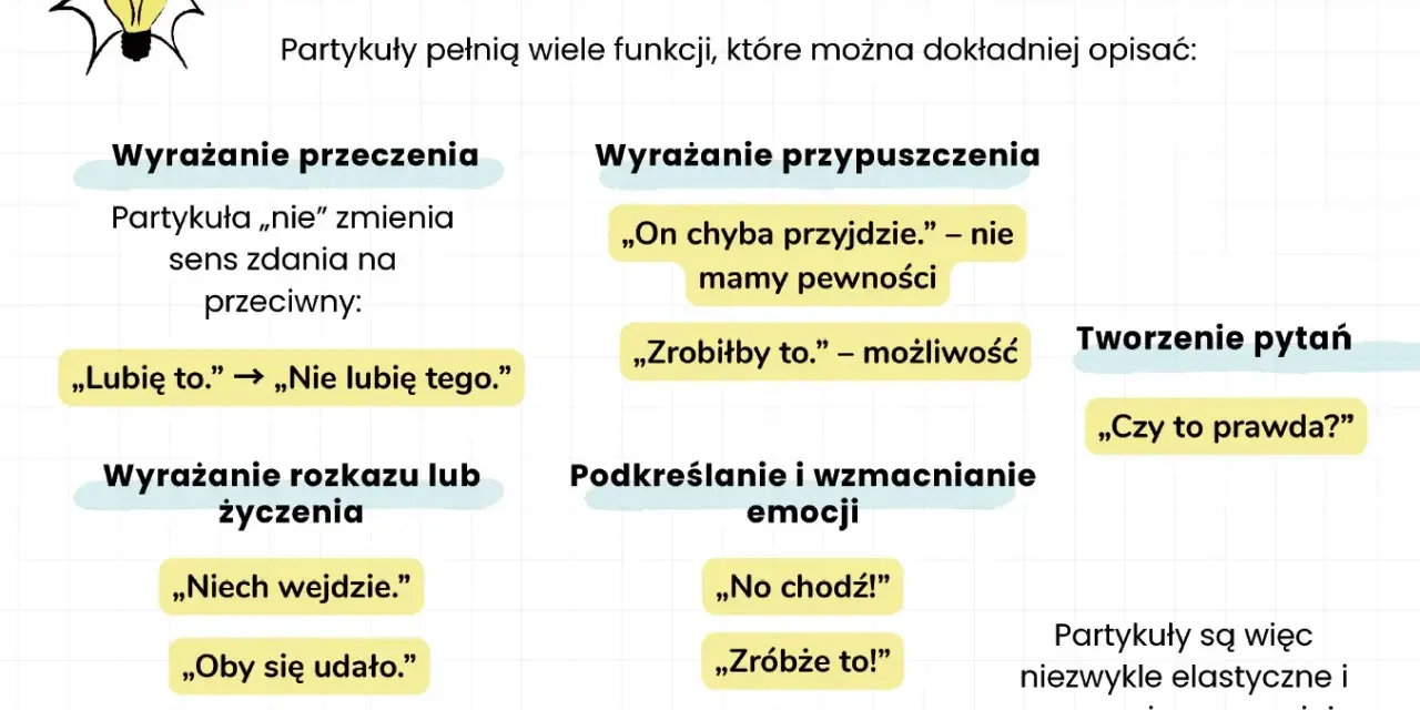 Funkcje partykuł: wyrażanie przeczenia, przypuszczenia, rozkazu, życzenia, emocji, tworzenie pytań. Na jakie pytanie odpowiada partykuła? Na intencję mówiącego.