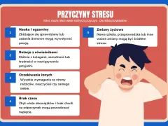 Chłopiec zatyka uszy, krzycząc z powodu stresu przed szkołą. Obraz przedstawia przyczyny stresu: naukę, relacje, oczekiwania i brak czasu.