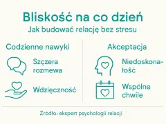 Jak zaspokoić potrzebę bliskości? Obrazek pokazuje codzienne nawyki (szczera rozmowa, wdzięczność) i akceptację (niedoskonałość, wspólne chwile) jako klucz do budowania relacji.