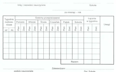 Formularz do rozliczania godzin pracy nauczyciela, uwzględniający godziny ponadwymiarowe, z podziałem na dni tygodnia i typy zajęć (plan, zastępstwo).