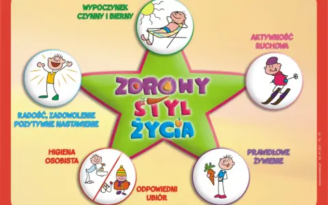 Zasady zdrowego odżywiania i stylu życia: wypoczynek, aktywność, radość, higiena, ubiór i prawidłowe żywienie.