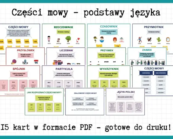 Karty edukacyjne o częściach mowy: rzeczownik, czasownik, przymiotnik, przysłówek, spójnik, partykuła, wykrzyknik, liczebnik, zaimek. Pomagają zrozumieć podstawy języka polskiego.