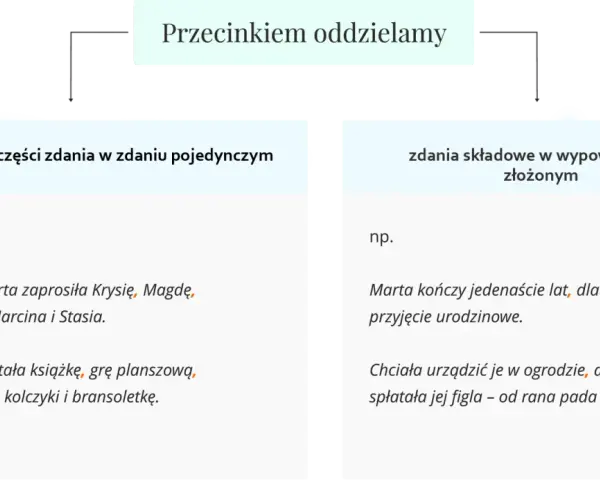 Przecinkiem oddzielamy równorzędne części zdania, np. Krysię, Magdę, Iwonkę. W zdaniu złożonym przecinek oddziela zdania składowe, np. kończy jedenaście lat, dlatego organizuje.