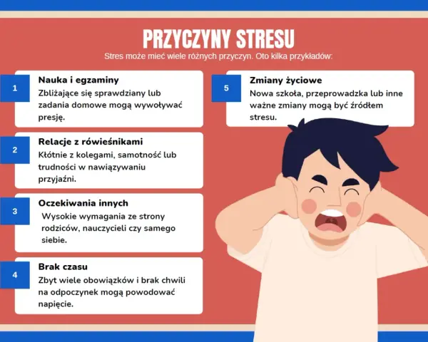Chłopiec zatyka uszy, krzycząc z powodu stresu przed szkołą. Obraz przedstawia przyczyny stresu: naukę, relacje, oczekiwania i brak czasu.