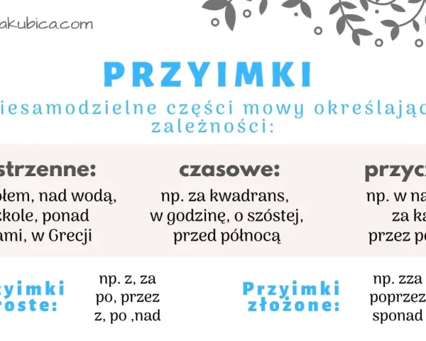 O jaka to część mowy? Przyimki: przestrzenne, czasowe, przyczynowe. Proste i złożone.