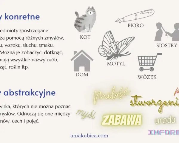 Wyrazy abstrakcyjne przykłady: miłość, poczucie, myśl, zabawa, uroda, sen, stworzenie, informatyka.