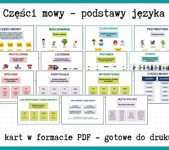 Karty edukacyjne o częściach mowy: rzeczownik, czasownik, przymiotnik, przysłówek, spójnik, partykuła, wykrzyknik, liczebnik, zaimek. Pomagają zrozumieć podstawy języka polskiego.