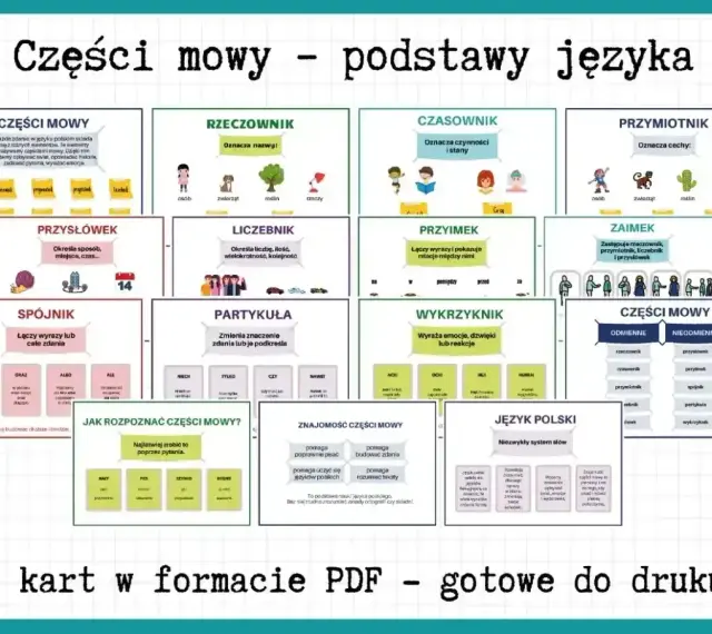 Przysłówek odpowiada na pytania: jak? gdzie? kiedy? Określa sposób, miejsce, czas. Idealny do nauki części mowy.