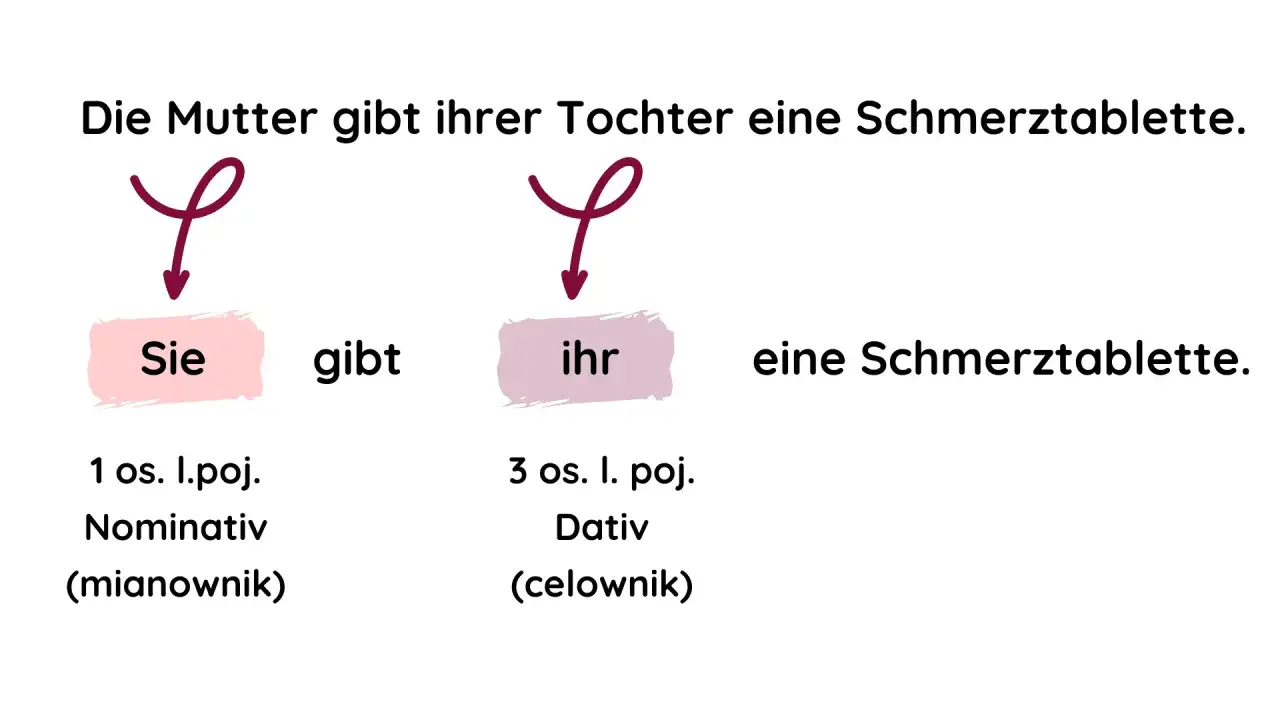 Sie