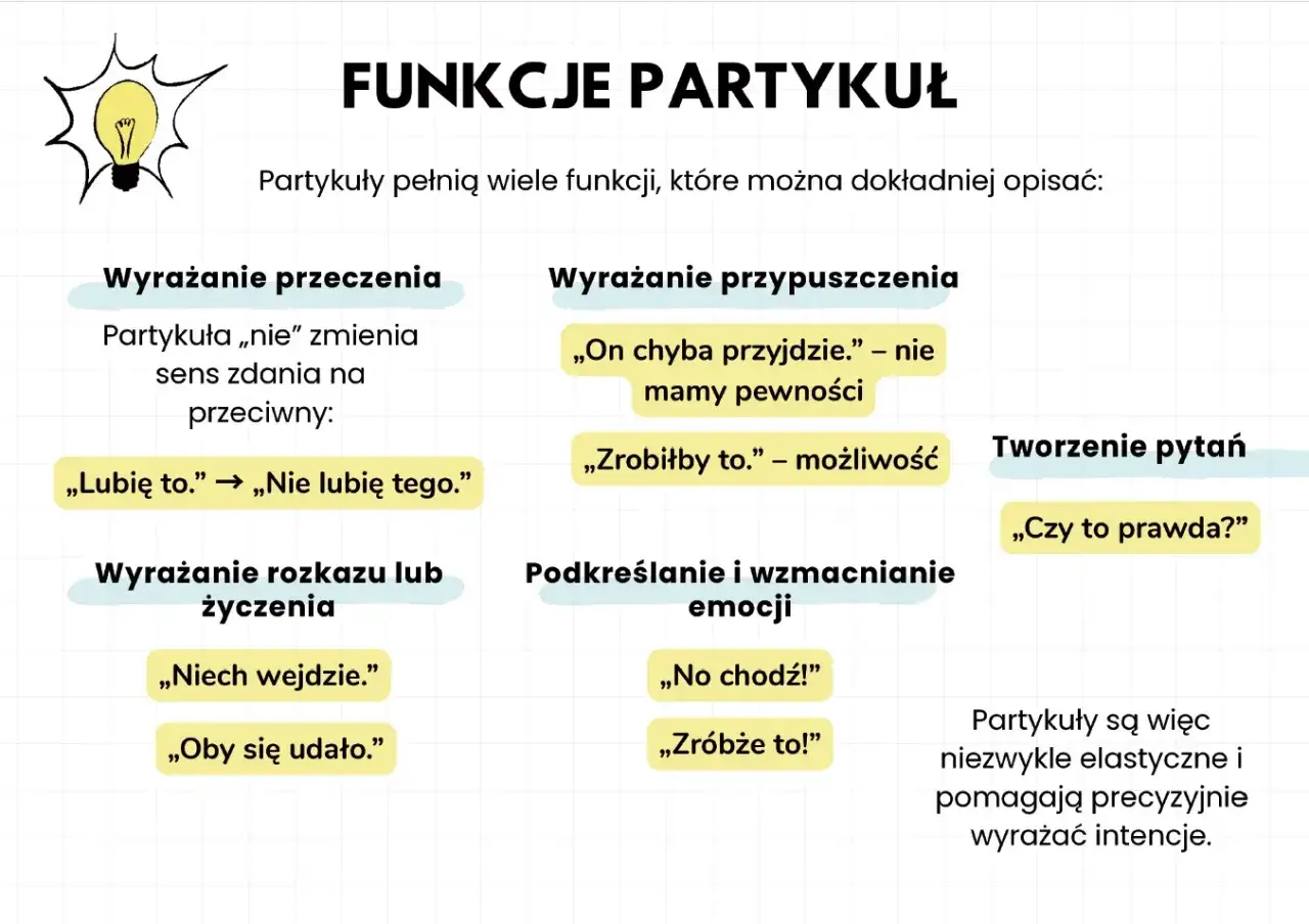 Funkcje partykuł: wyrażanie przeczenia, przypuszczenia, rozkazu, życzenia, emocji, tworzenie pytań. Partykuła „nie