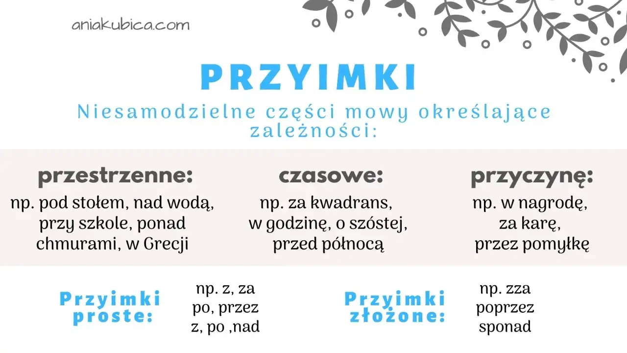 Jaka to część mowy z. Przyimki: przestrzenne, czasowe, przyczynowe. Proste i złożone.