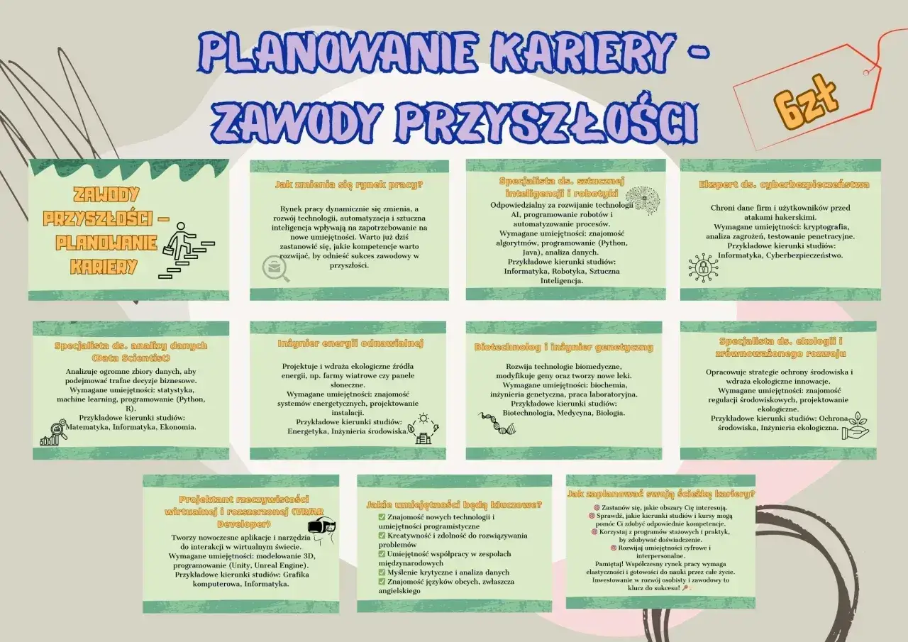 Planowanie kariery: zawody przyszłości, jakie można mieć talenty w IT, energetyce, biologii i ekologii. Rozwój umiejętności kluczem do sukcesu.