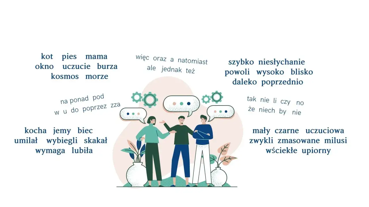 Trzy osoby rozmawiają, a wokół nich unoszą się chmurki dialogowe. Wokół są słowa, które tworzą już część mowy.