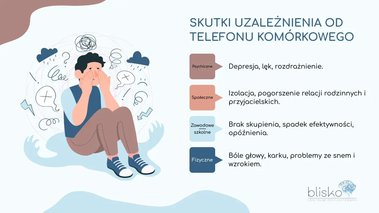 Fonoholizm co to? Ilustracja pokazuje skutki uzależnienia od telefonu: problemy psychiczne, społeczne, zawodowe i fizyczne.