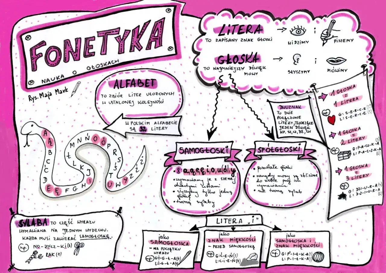 Fonetyka: litera to zapis głoski, a głoska to najmniejszy dźwięk mowy. Codziennie ile głosek słyszymy i mówimy?