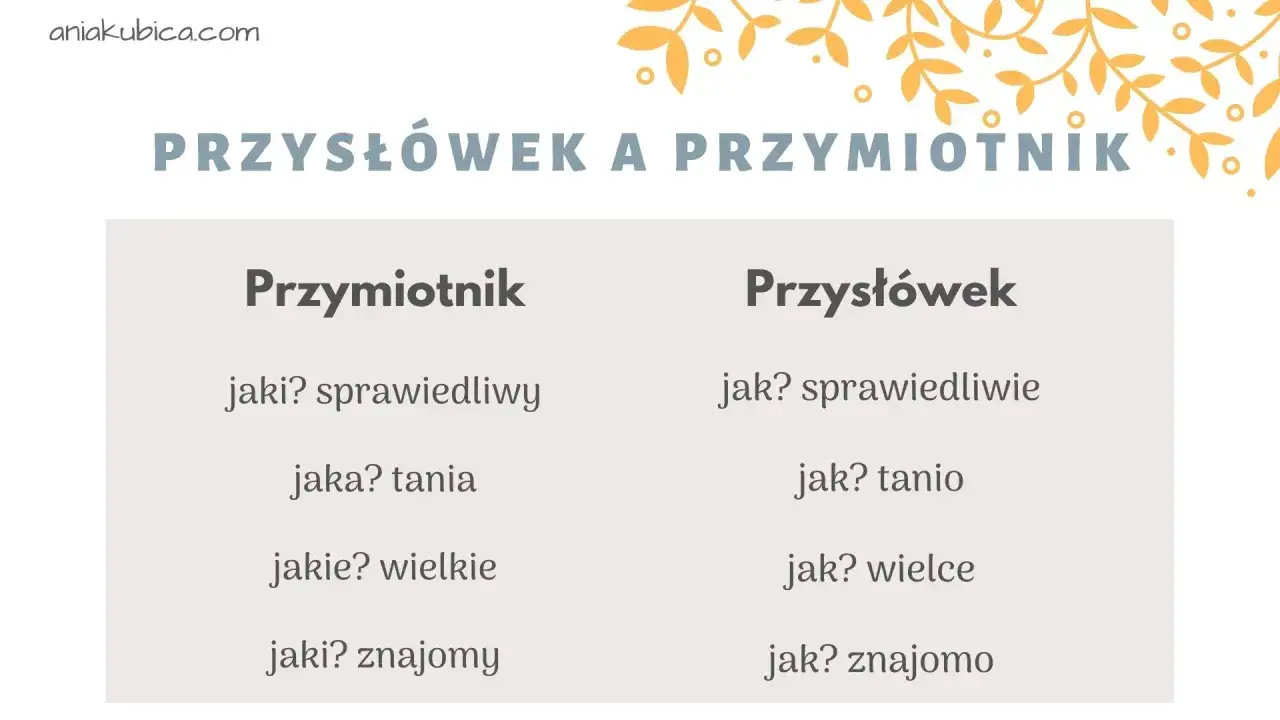 Porównanie przymiotnika i przysłówka. Przysłówek na jakie pytanie odpowiada? 