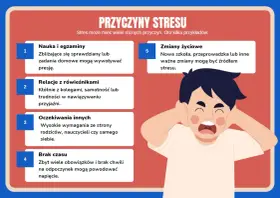 Chłopiec zatyka uszy, krzycząc z powodu stresu przed szkołą. Obraz przedstawia przyczyny stresu: naukę, relacje, oczekiwania i brak czasu.