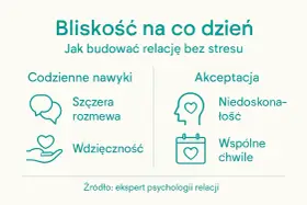 Jak zaspokoić potrzebę bliskości? Obrazek pokazuje codzienne nawyki (szczera rozmowa, wdzięczność) i akceptację (niedoskonałość, wspólne chwile) jako klucz do budowania relacji.